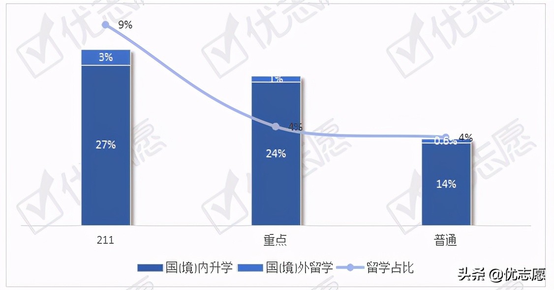 山西院校本科毕业生就业质量分析：省内唯一211大学升学率超高
