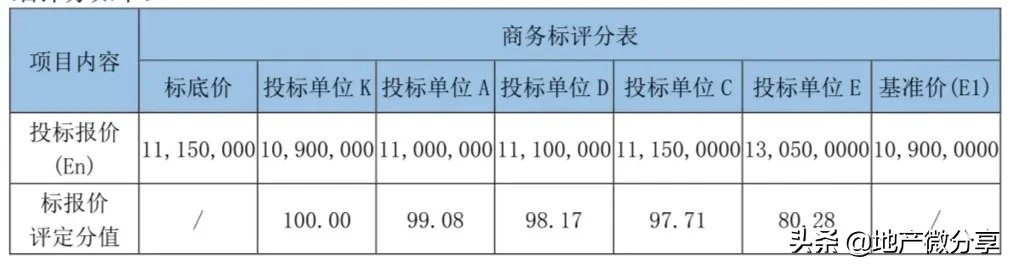 住宅室内批量装修招标典型案例