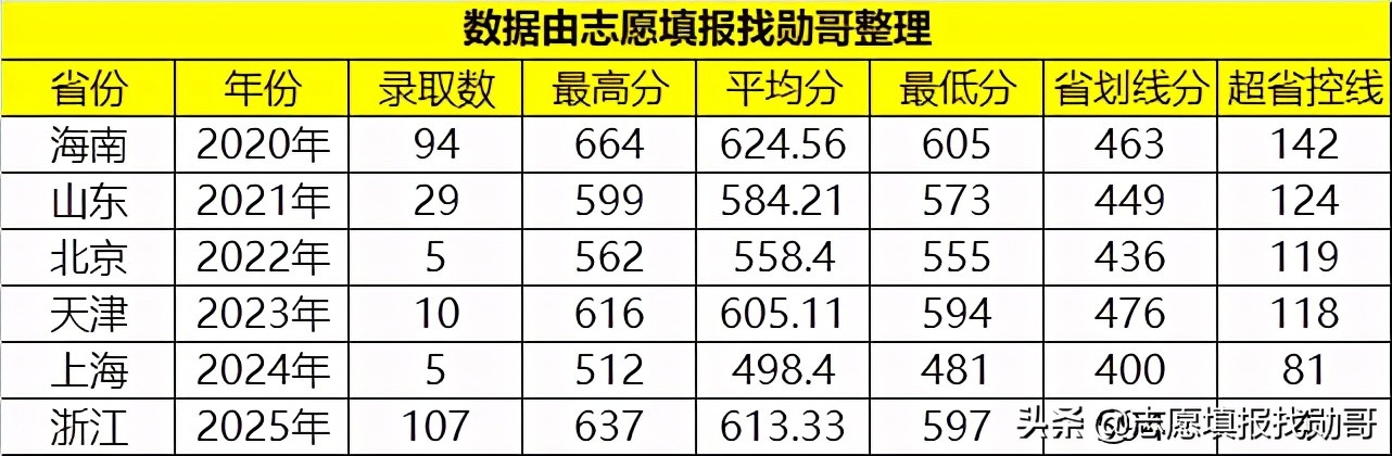 广东这所“双非大学”，曾风光无限，现在虽“没落”，但性价比高