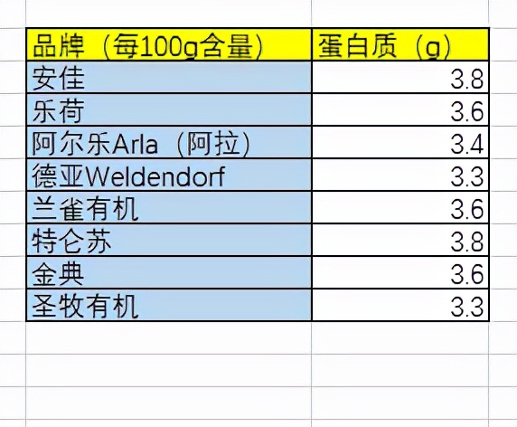 双十一高品质进口和国产全脂有机牛奶怎么买？