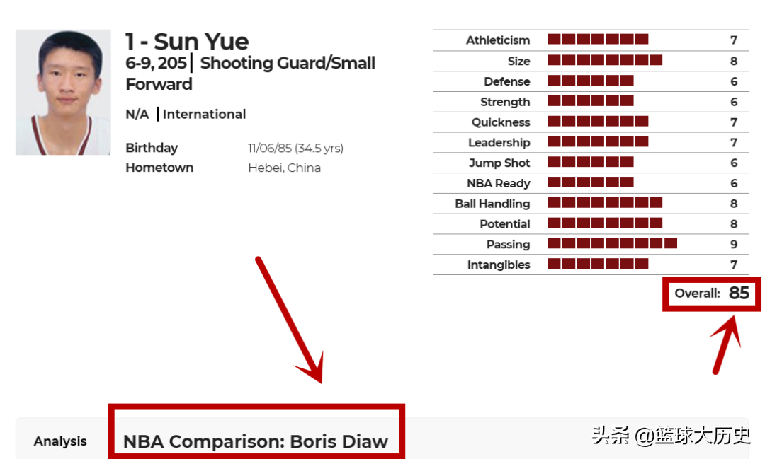 孙悦为什么能打过nba(孙悦的球探报告！国内后卫第一人，天赋出色，为何没打上NBA？)