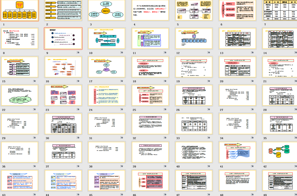 物流会计成本核算太复杂？这份核算流程+分录送你！工作轻松应对