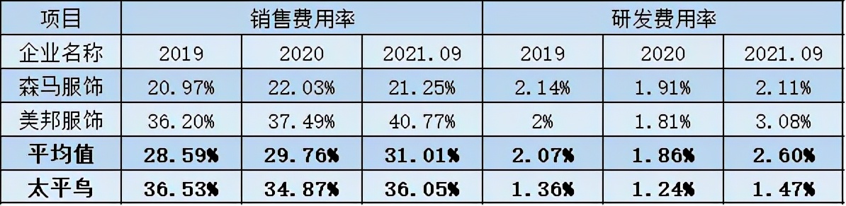 “除了面料，其它一模一样”：太平鸟不太平