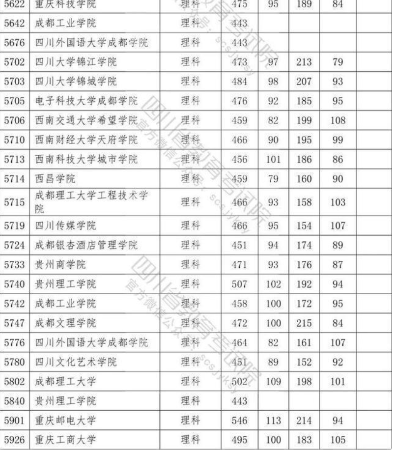 “三本”真的没用？那为什么还有这么多人去读，是浪费钱吗？