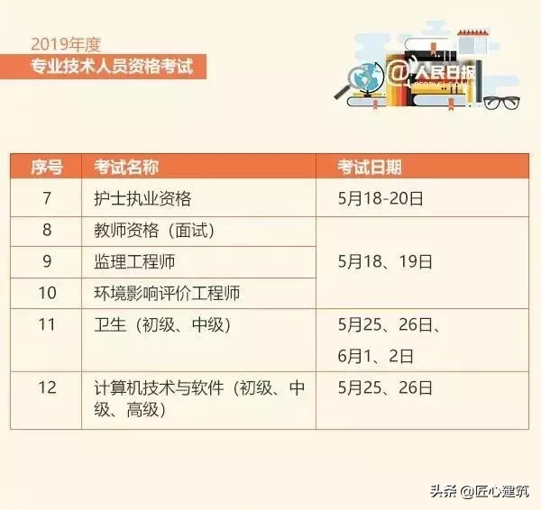 考证党注意了，人社部又取消一本证书！