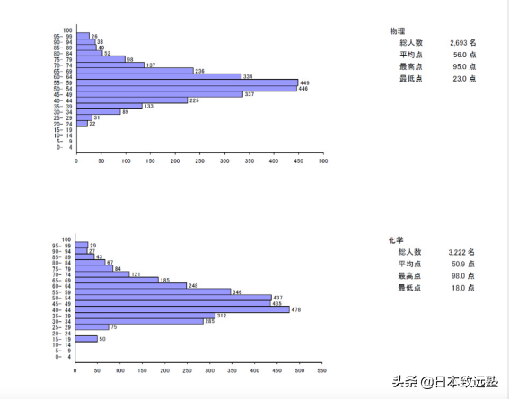 EJU成绩已尘埃落定！请收下这份成绩解读以及择校建议