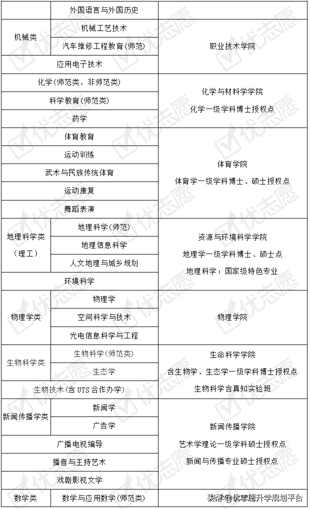 河北师范大学2020年招生政策详细解读来了！附专业盘点，收藏备用