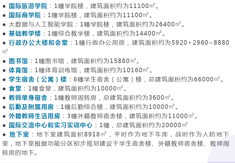 好消息！海南大学要建观澜湖校区啦，非常国际化，究竟长啥样？