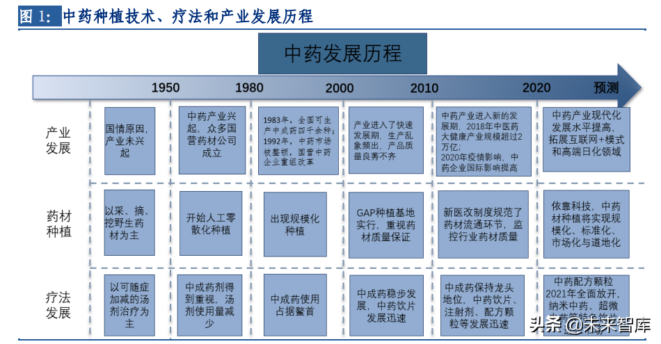 舒腹贴膏婴儿可以用吗（中药行业专题报告）