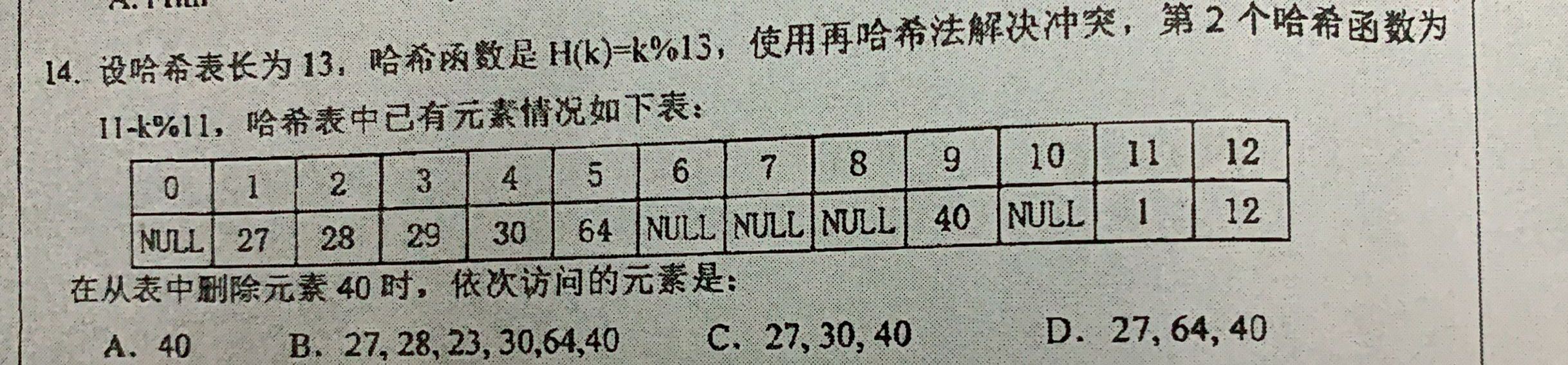 四川大学计算机考研（874 计算机科学专业基础综合）备考经验