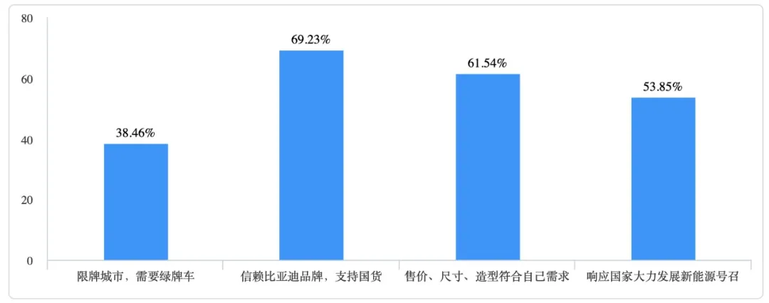 最好再降2万，担心被抛在路上，比亚迪最新SUV第一次获差评？