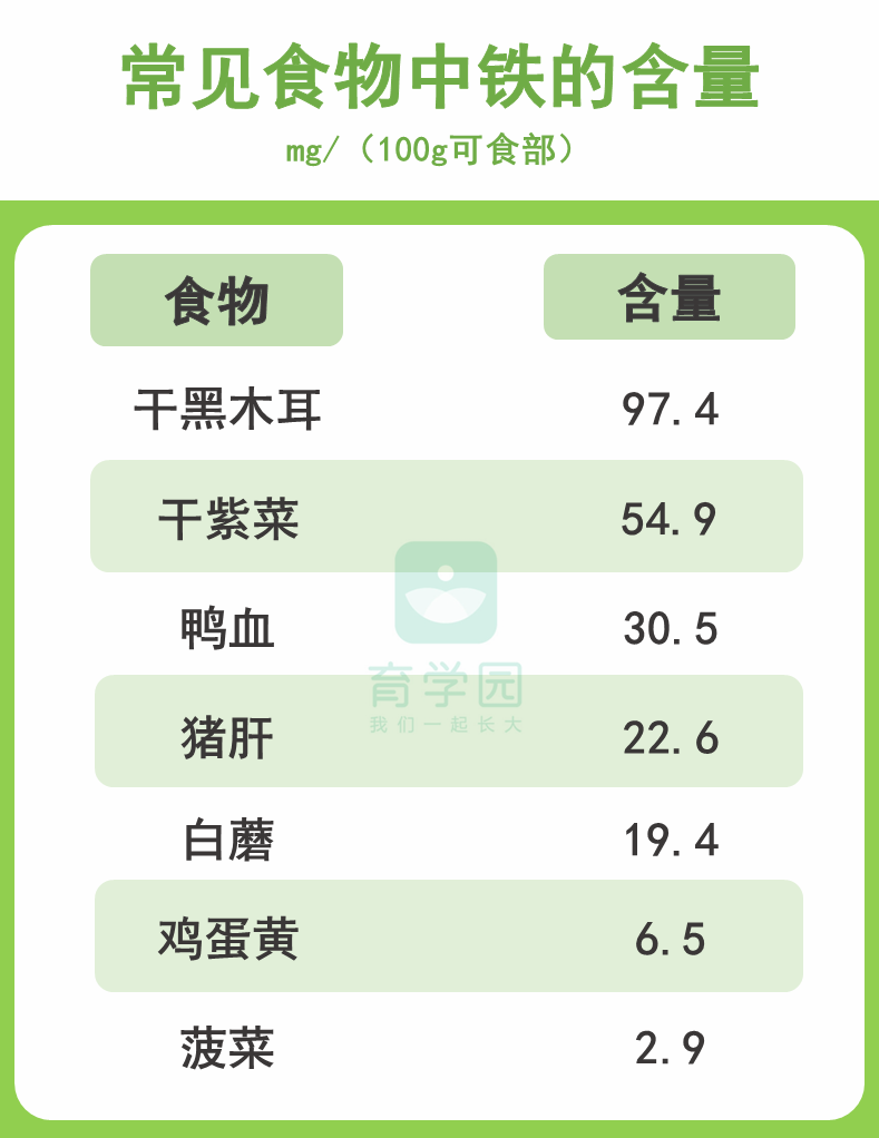 入秋后给孩子吃这4种食物，帮娃长个儿又长肉