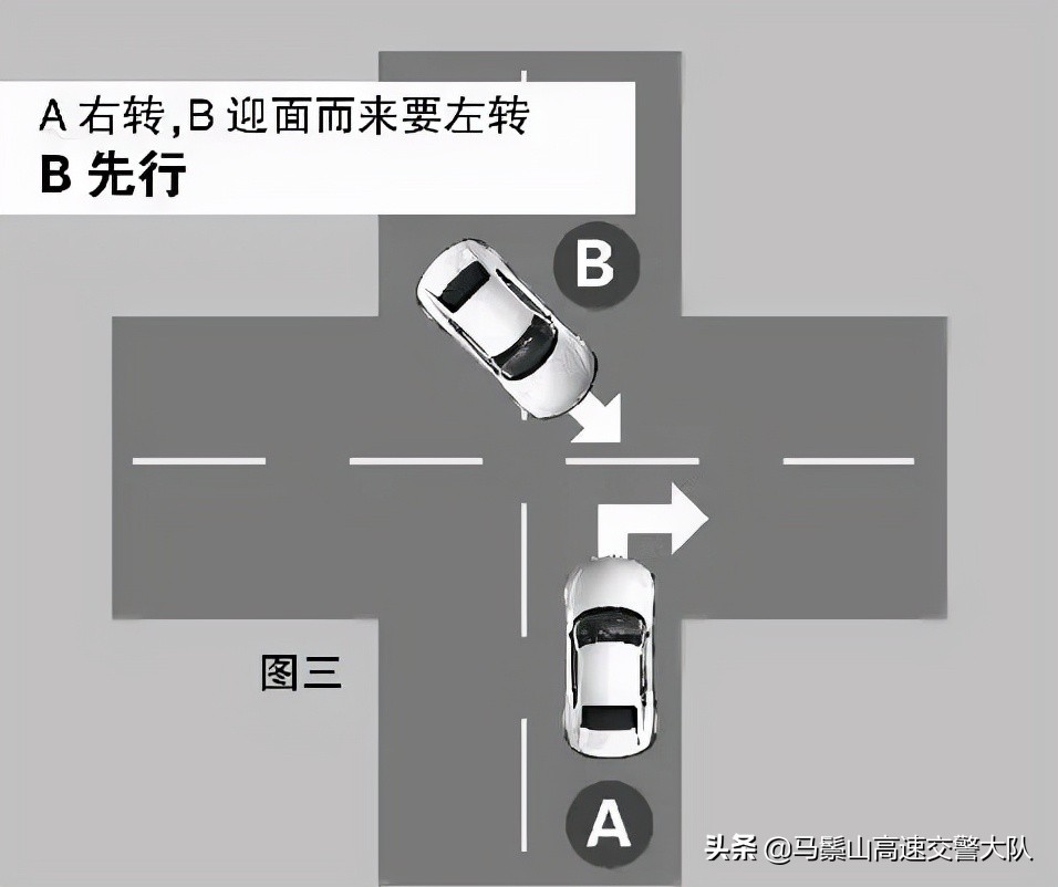 什么是会车,