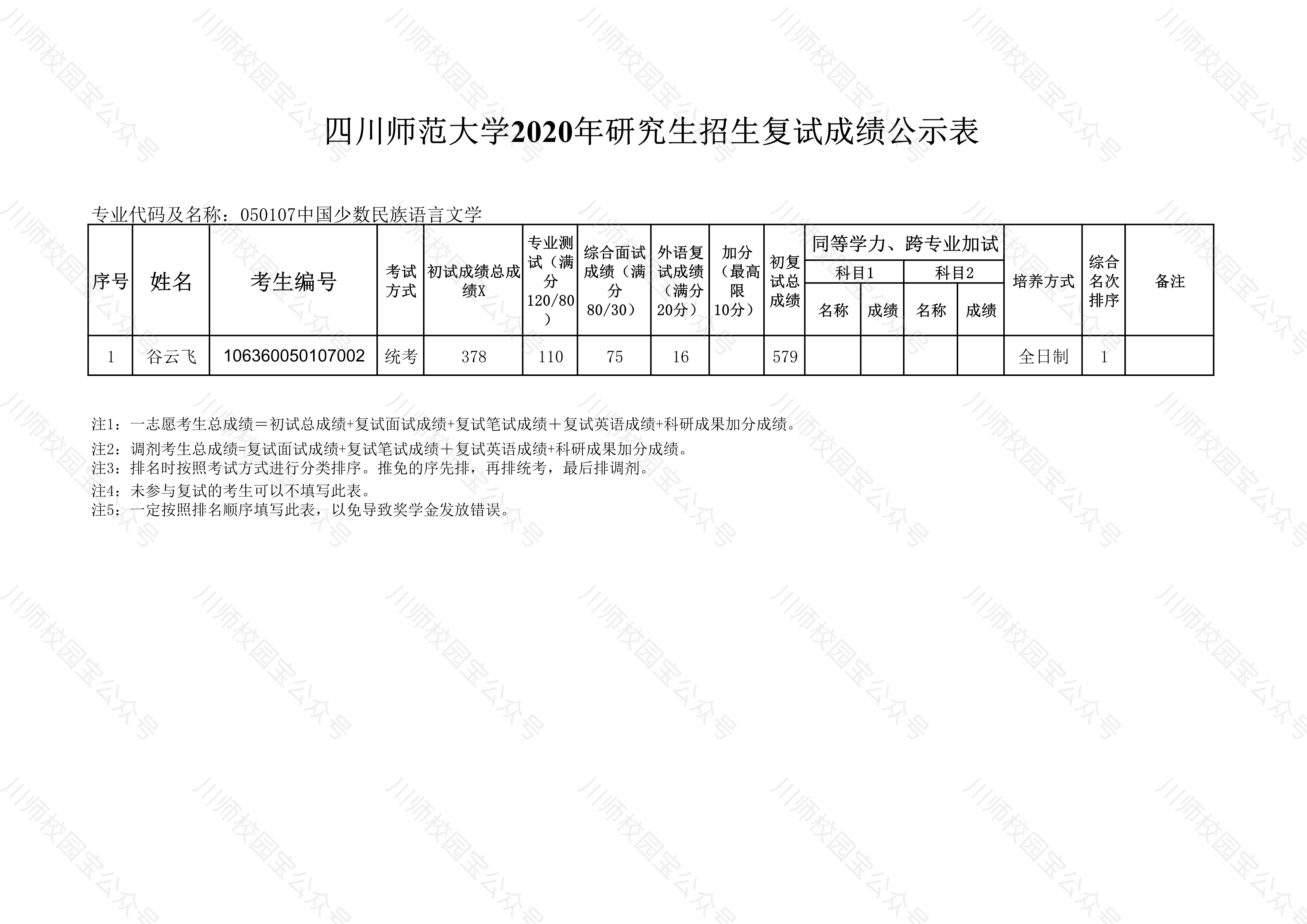 四川师范大学2020年文学院研究生招生复试成绩公示