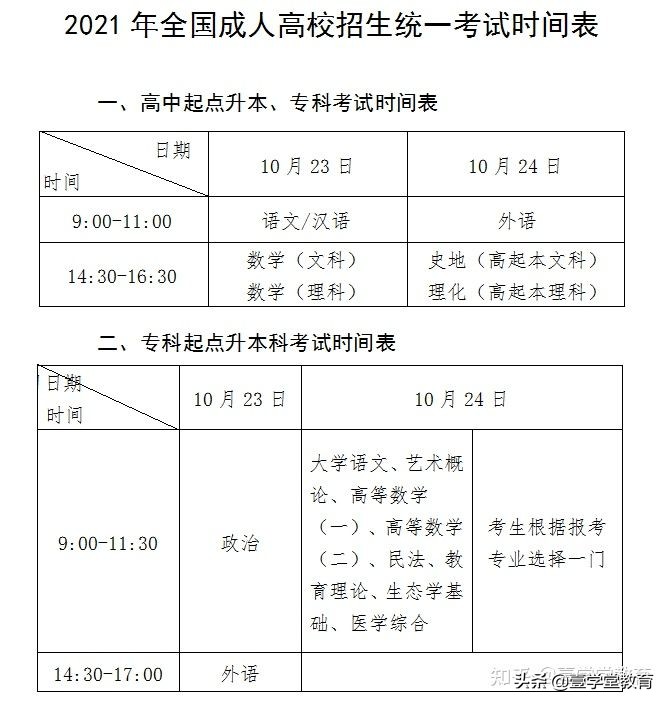 贵州成人高考报名流程