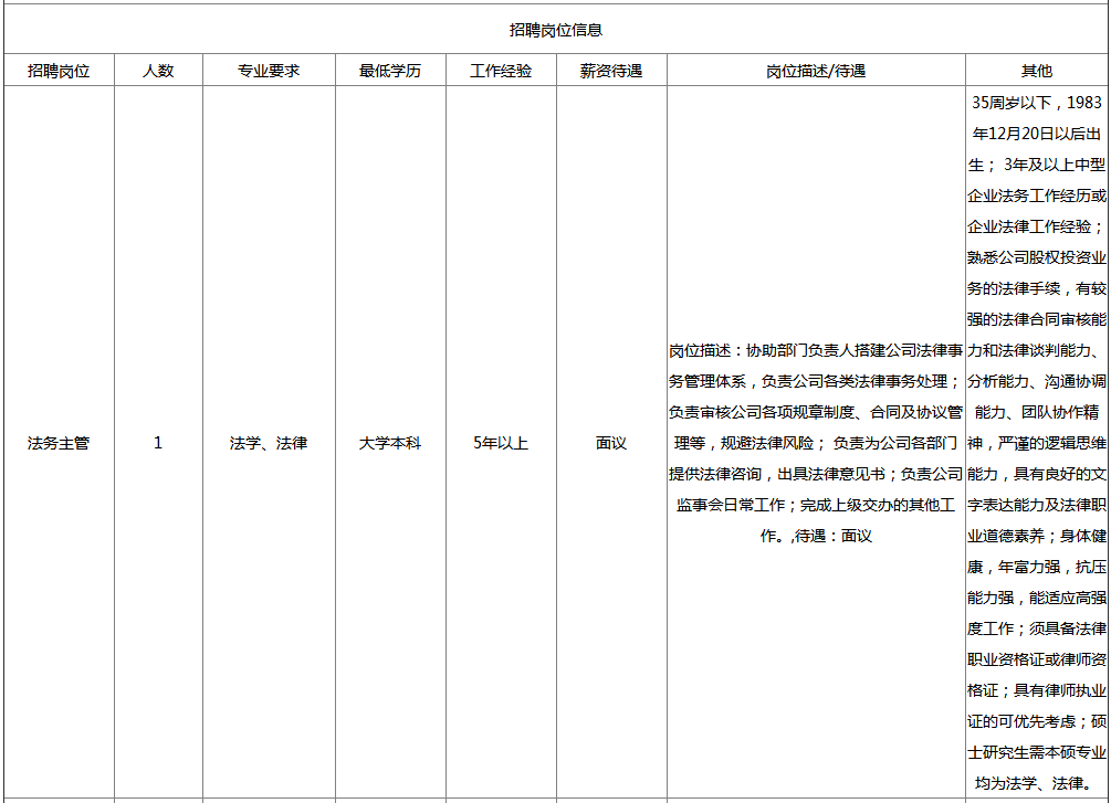 平度最新招聘信息港（年薪最高20W）