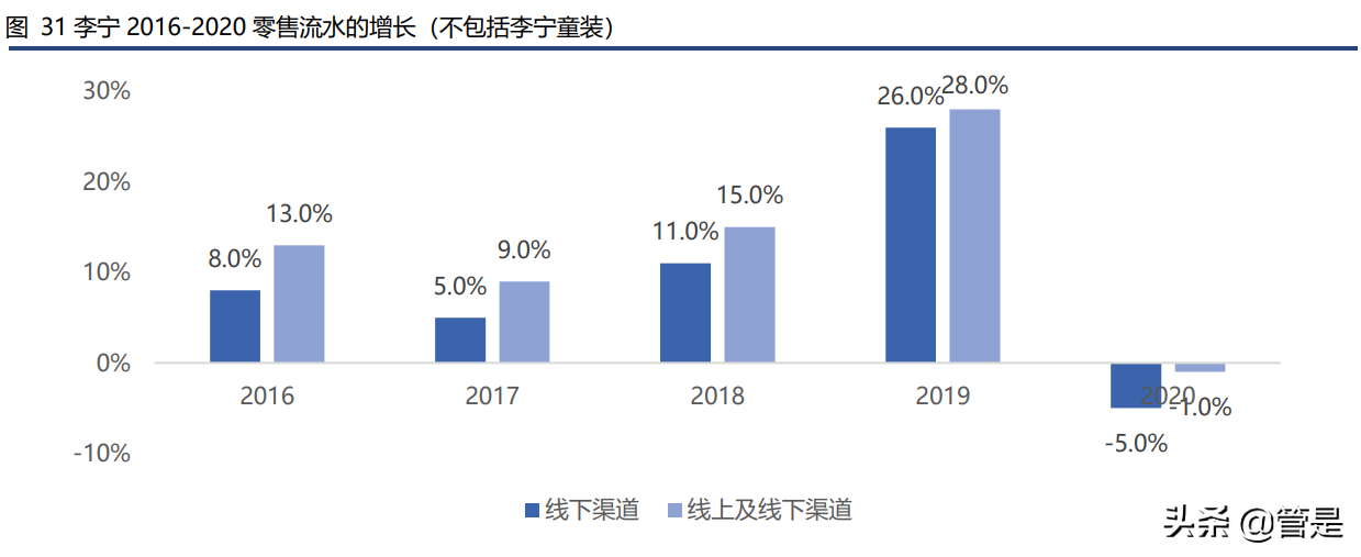 李宁公司专题报告：国潮代表，品牌护城河驱动未来增长