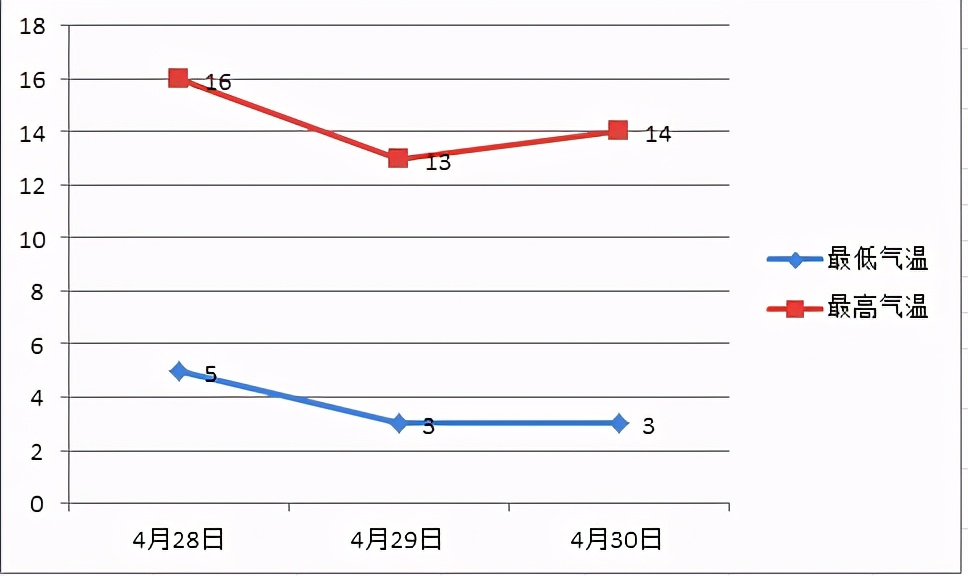 赤峰市天气预报-红山晚报