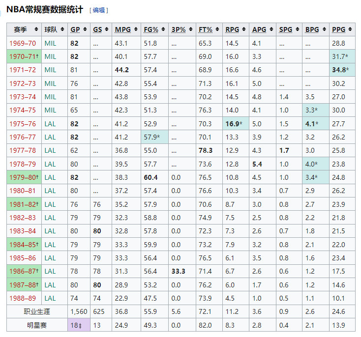 为什么nba2k22没有历史球员(从《NBA 2K22》的封面球员阵容中，我们能读懂些什么？)