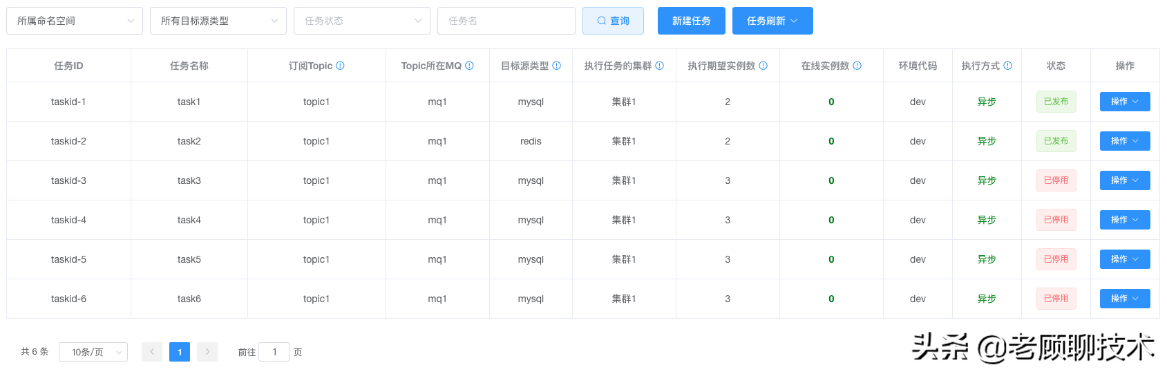 任务管理