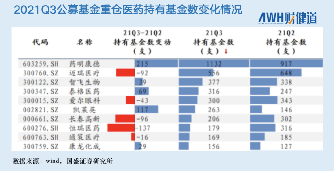 “医药女神”葛兰化身热门赛道CXO“旗手”，6000亿资本巨头高瓴却“叛逃”？