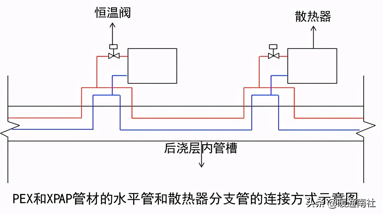 散热器采暖系统设计应用