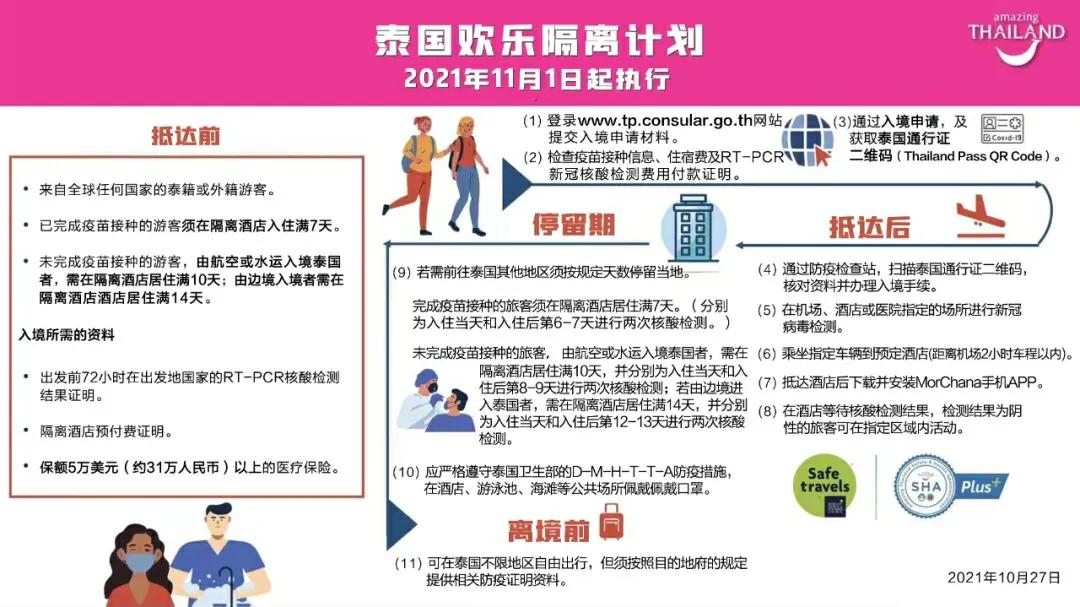 旅游签证怎么办理,旅游签证怎么办理在哪里办