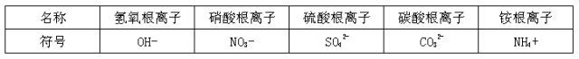 化学式与化合价，不懂的同学看这里