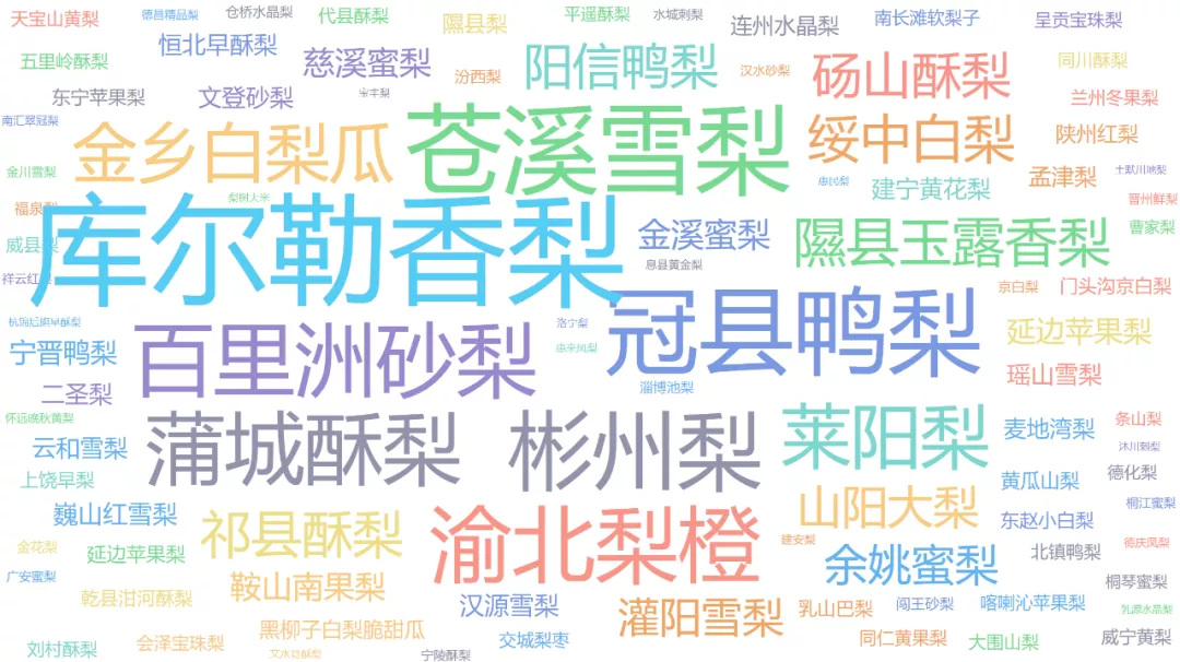 2021年中国梨产业数据分析报告