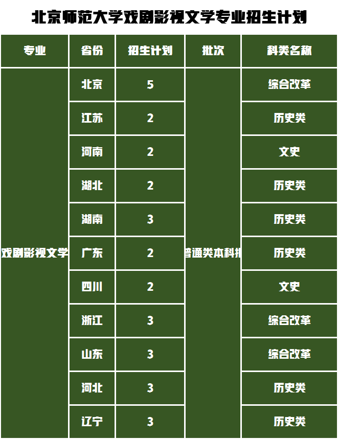 南京师范大学分数线高吗_2024年南京师范大学录取分数线及要求_南京师范大学录取分是多少