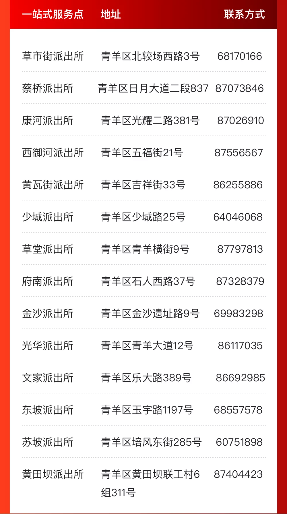 @成都人，这些事家门口就能办！一站式服务办证点来啦！