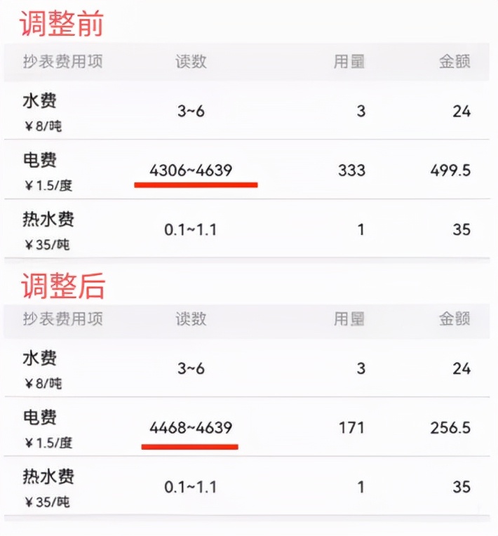 公寓水电该如何收费？深圳相关部门给出答案了