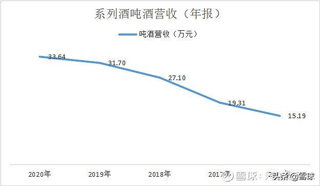 好公司也需要好价格(好公司往往在什么情况出现好价格)