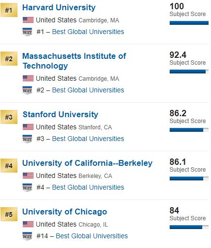 香港科技大学世界排名（ 这个专业）