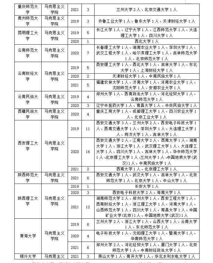 马克思主义中国化研究专业调剂！手把手教你上岸