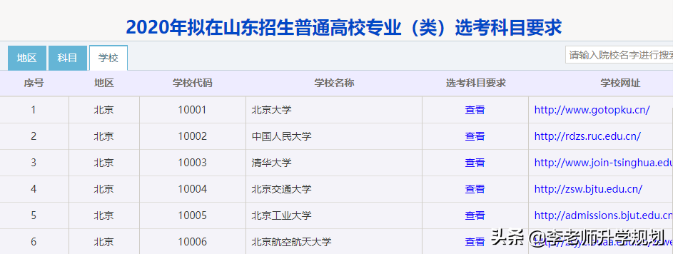 新高考选科与志愿填报的好帮手：高考选科要求汇总表-拿走不谢