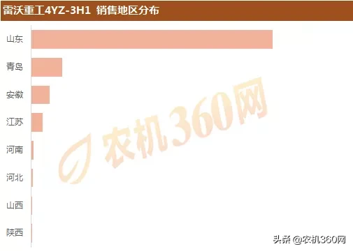 2019年三行玉米收：热销产品及销售区域盘点