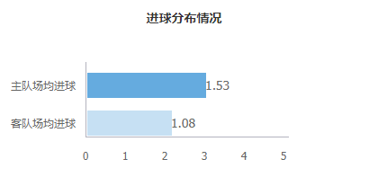 欧冠淘汰赛为什么同时开始(深度：数据揭秘欧冠淘汰赛 先客后主晋级率达70%)