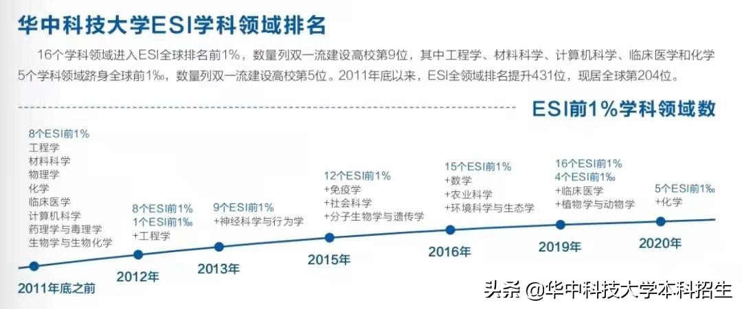 坐拥18位院士，频繁登上央视，德国总理点赞，揭秘你不知道的华中科技大学！