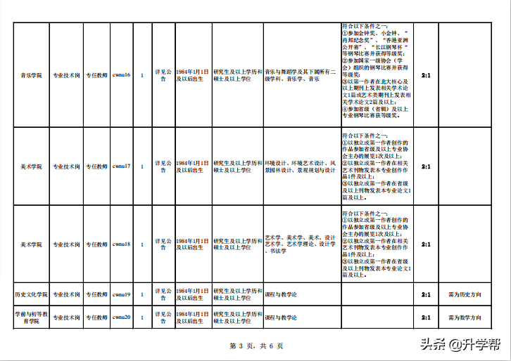 西华师范大学2019年4月公开招聘非事业单位编制工作人员公告