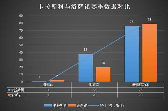 洛萨诺为什么迷失意甲(深度：洛萨诺为什么会迷失在意甲？他真的适合中超大连人吗？)