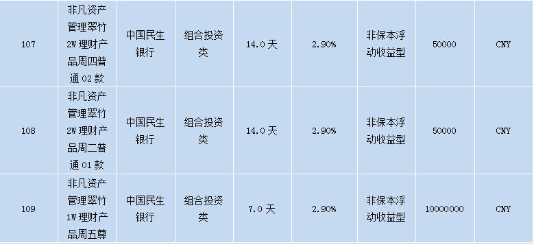 各个银行理财产品,各大银行理财
