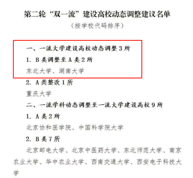 新一轮双一流评选即将公布，东北大学进步喜人，或将跻身A类行列