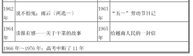 回顾1952年至2019年历年高考作文，感受时代变迁