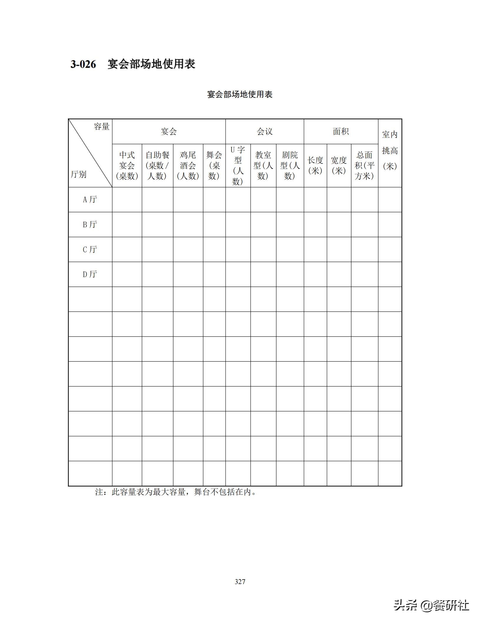 餐饮管理培训大典：200+操作流程/表单工具（462页文档）