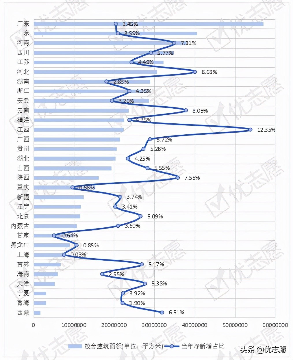2020年全国普通高中办学条件现状分析