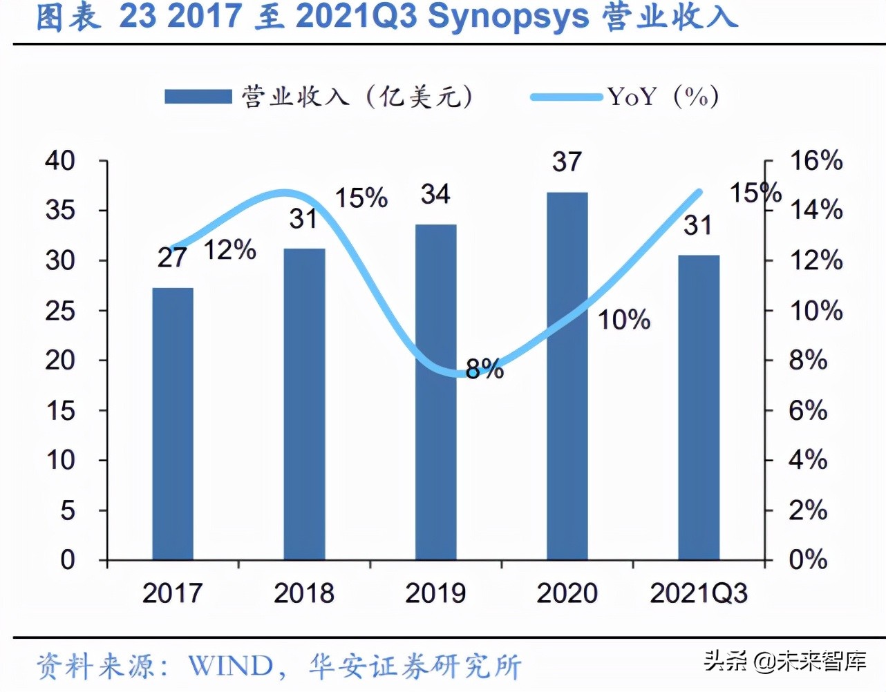 EDA行业深度报告：工业软件与半导体双轮驱动，筑造万亿产业根基