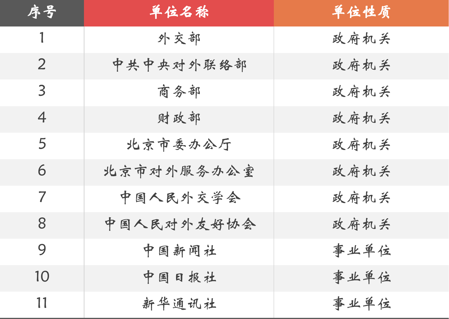 讲真，外交学院并非毕业生进外交部人数最多的大学