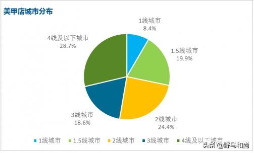 美甲行业现状如何？创业想开个美甲店，能赚到钱吗？