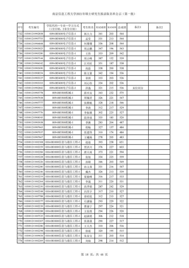 南京信息工程大学2021年硕士研究生招生3批拟录取名单汇总